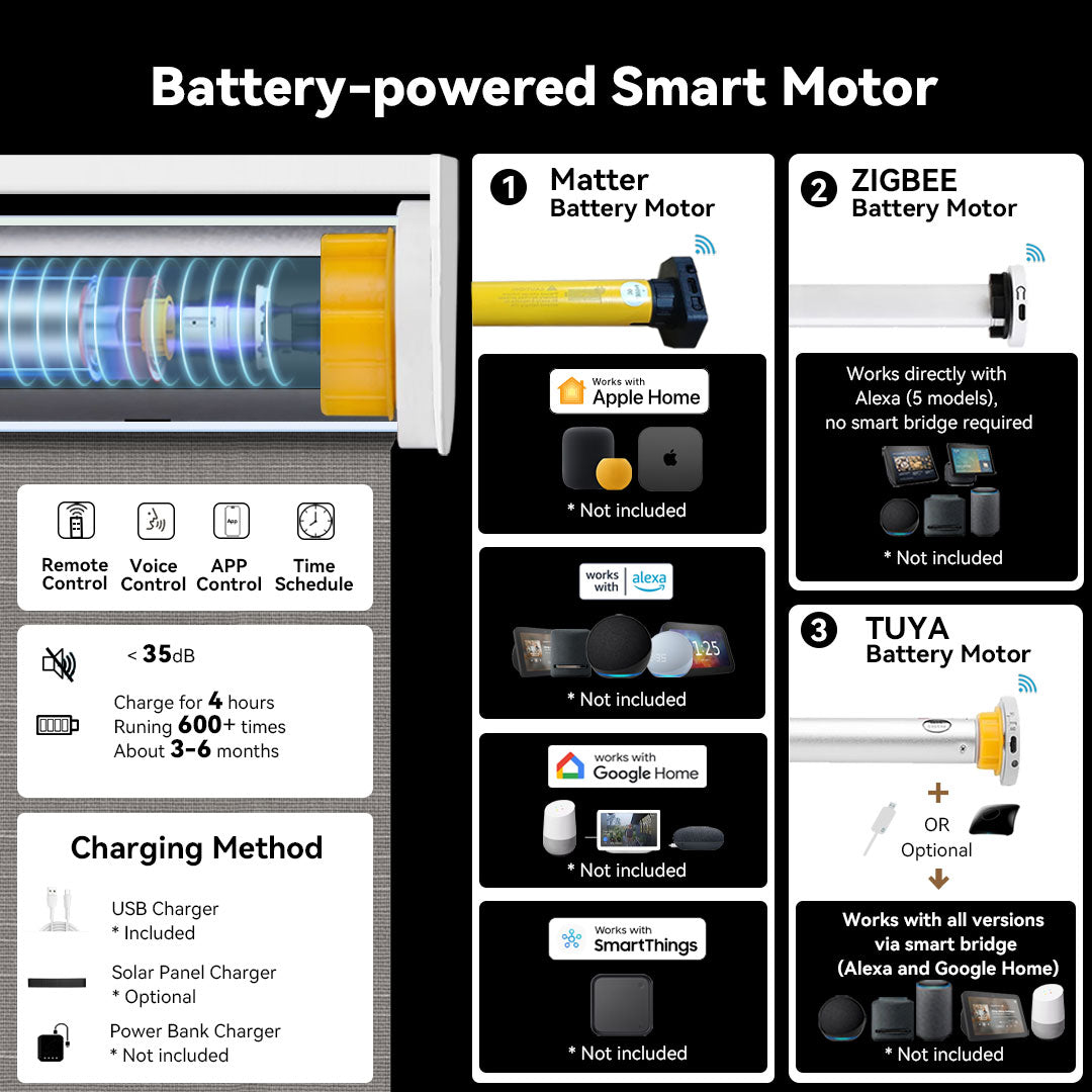 Motorized Roller Shades Motor