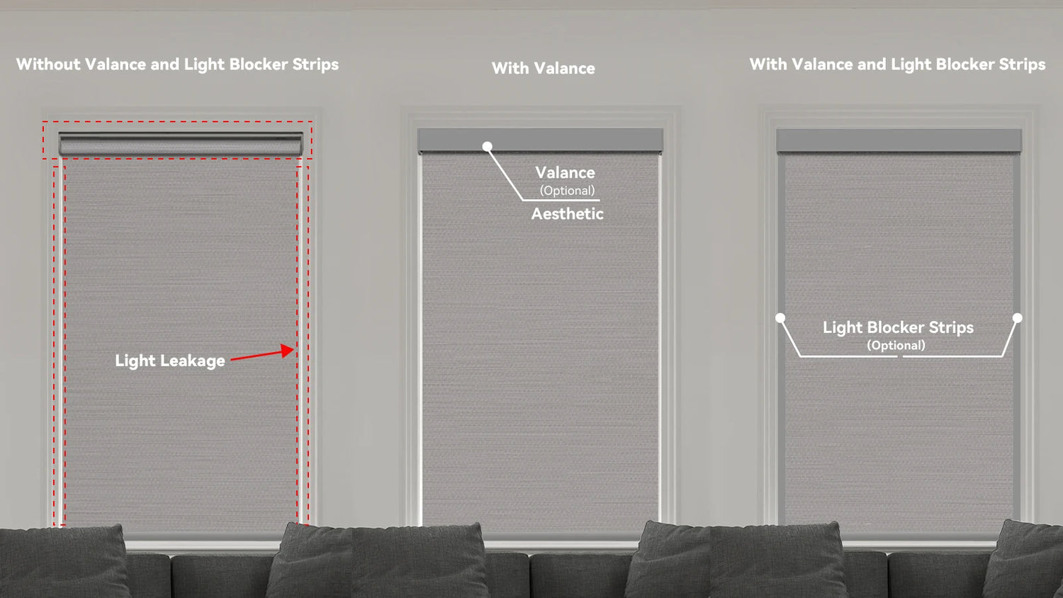 Motorized Blind Roller