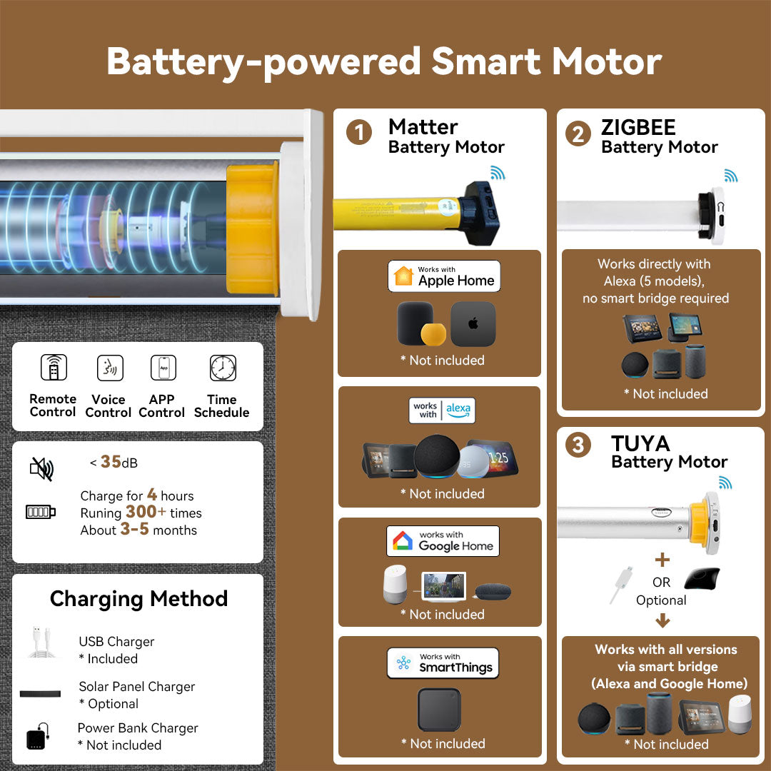 Motorized Blackout Window Blinds Motors