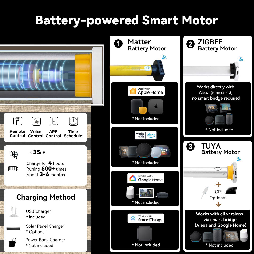 Motorized Zebra Shades Motor